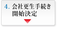 会社更生手続き開始決定